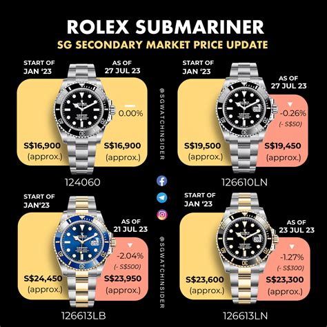 gold rolex submarien|Rolex Submariner value chart.